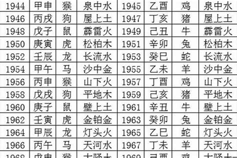 1966年五行屬什麼|阴阳五行分析：1966年出生的人是什么命？